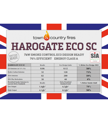 Harrogate ECO Smoke Control