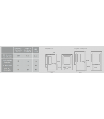 Langdale Eco - Standard/Log Store